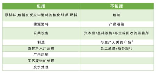 绿色低碳供应链重塑办公家具行业 巴斯夫的范式与供应商转型路径